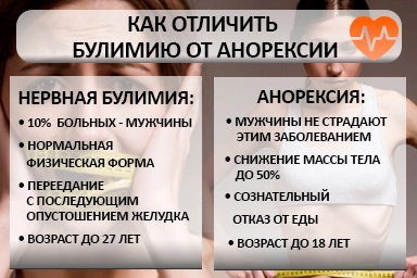 Лечение булимии в Инжавино