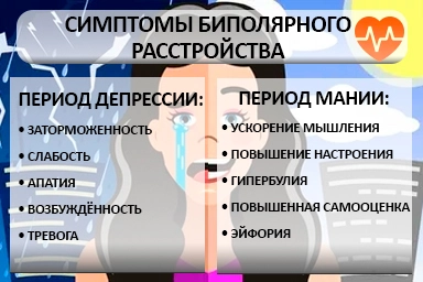 Лечение биполярного расстройства в Инжавино