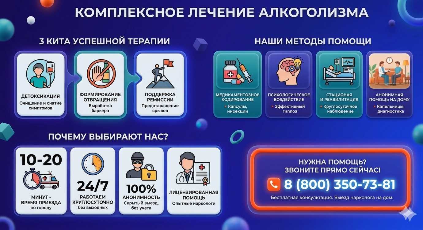 Инфографика о методах лечения алкоголизма в Инжавино: детоксикация, кодирование и анонимная помощь на дому от клиники Похмельная служба.